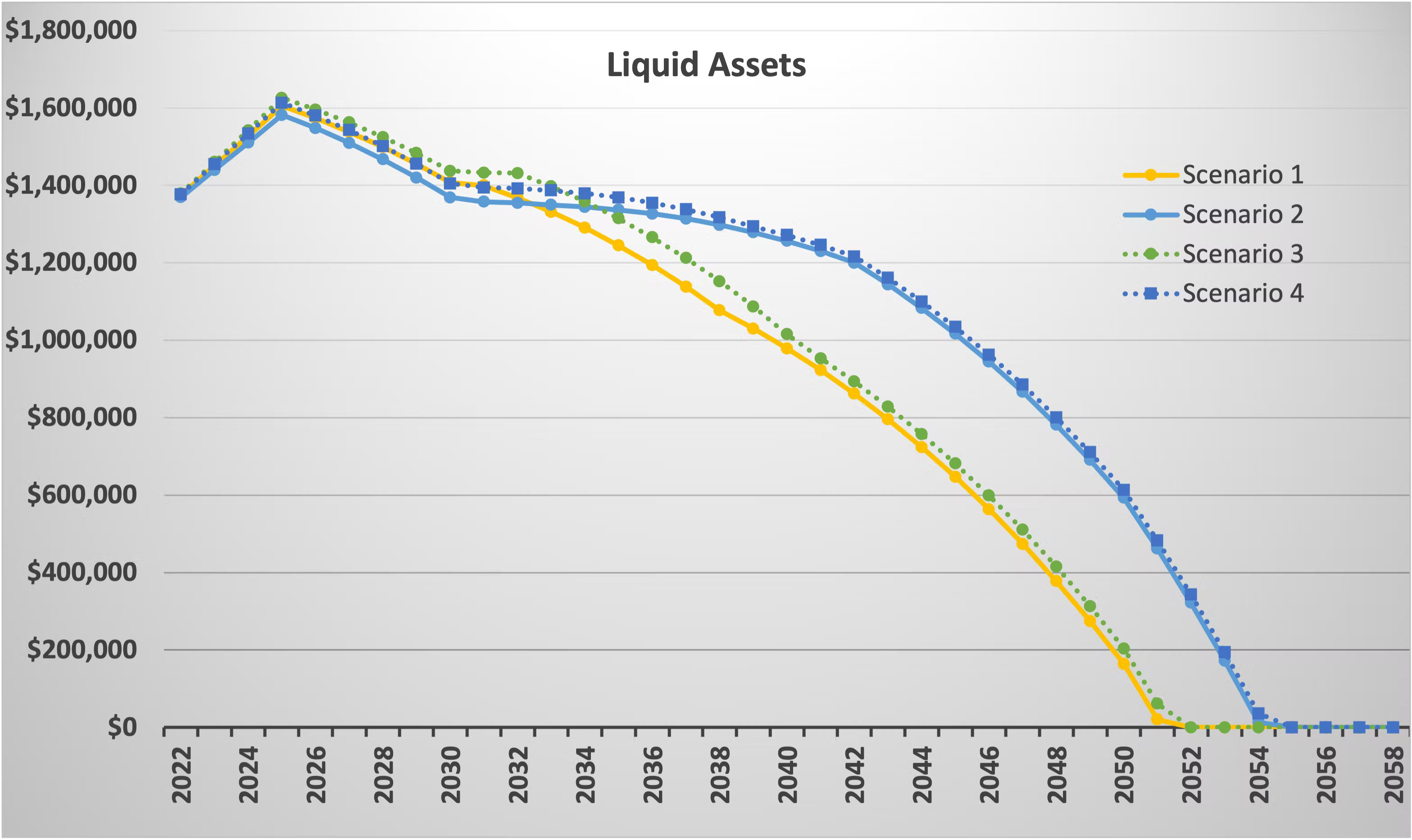 Taxefficient Withdrawal Strategies RBC